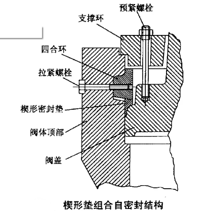楔形墊組合自密封結(jié)構(gòu).png 楔形墊組合自密封結(jié)構(gòu).png