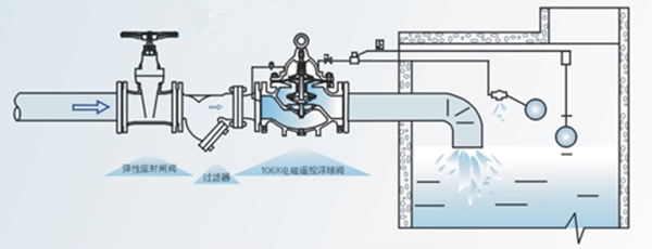 늄��b�ظ����y���b��ԭ��D
