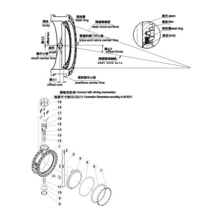 三偏心金屬硬密封蝶閥在環(huán)保煙氣應(yīng)用